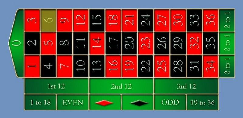 Apuestas externas - Ruleta online España