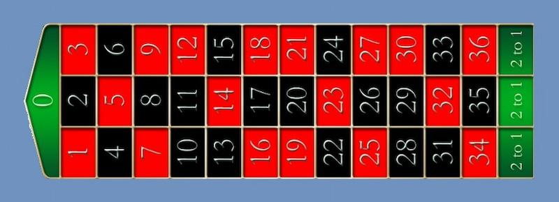 Apuestas internas - Ruleta online España