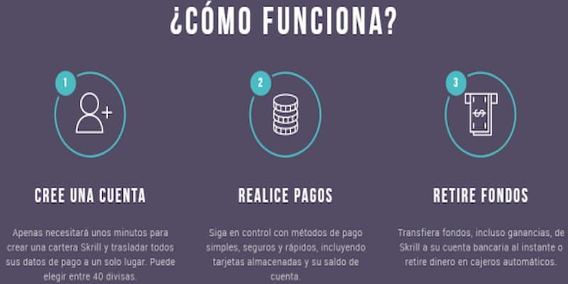 Como funciona Skrill