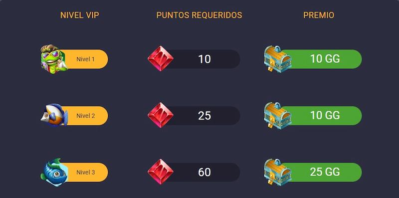 Puntos de programa VIP