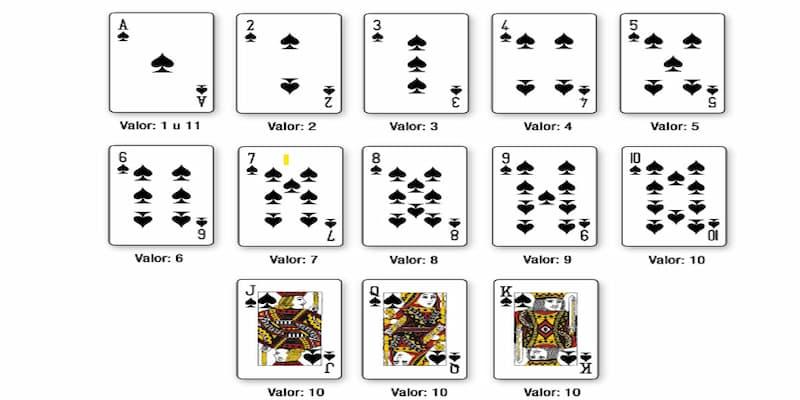 Valores de las cartas Blackjack